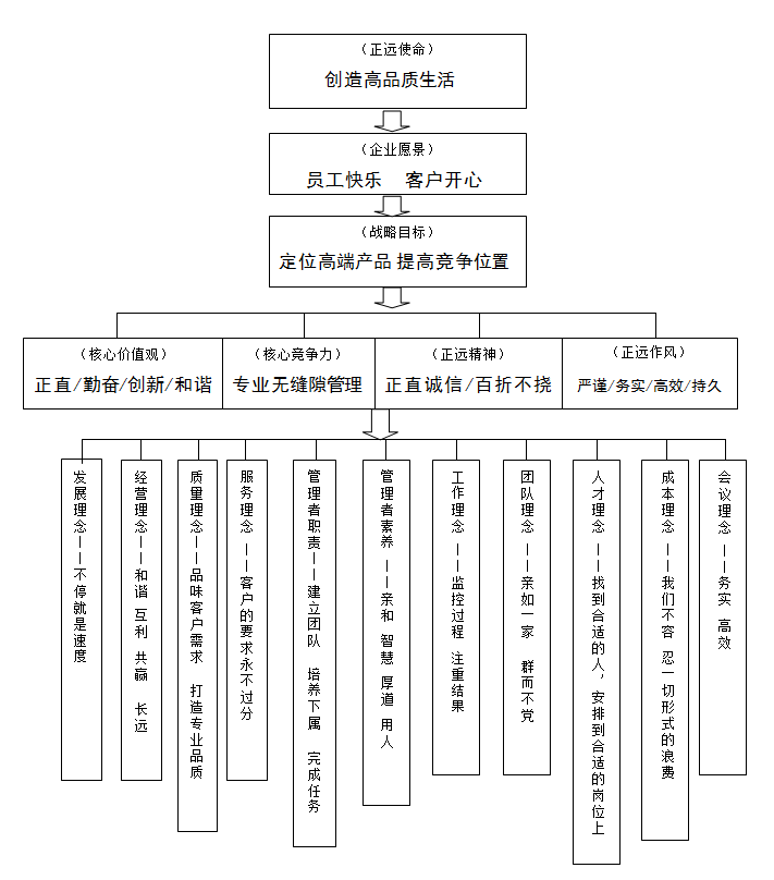 企業文化(圖1)